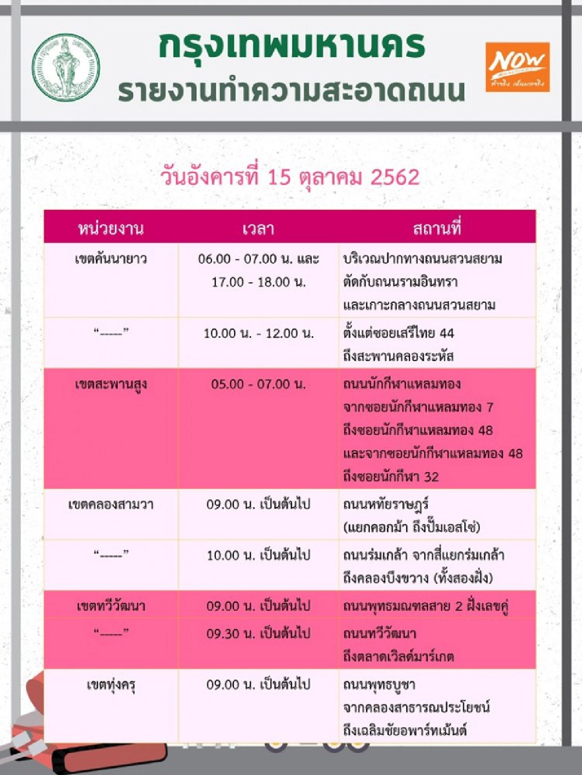 เช็กเลย 15 ต.ค.62 ฉีดน้ำลดฝุ่นละอองทั่วกรุง