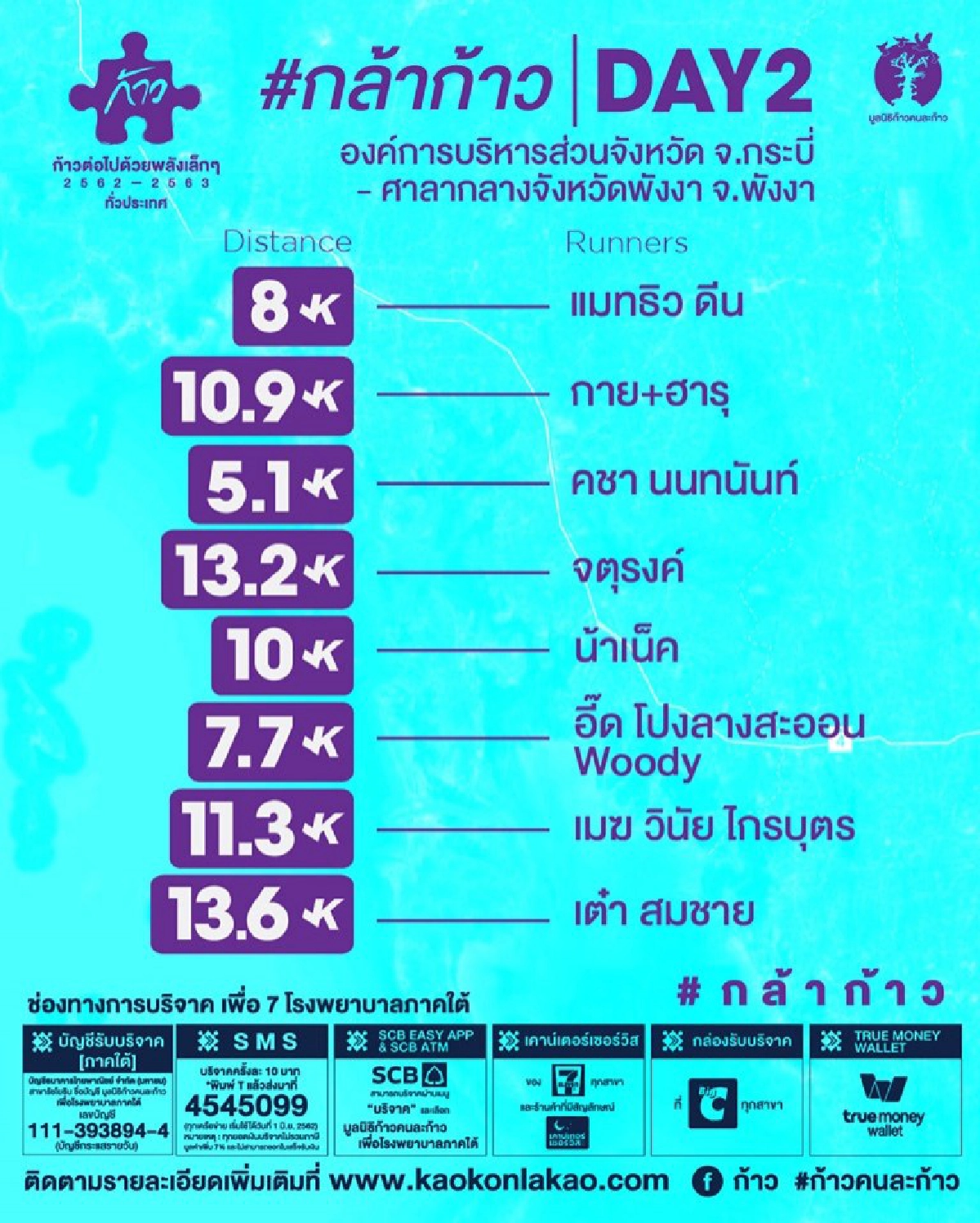 วันแรกแตะ 12 ล้าน ตูน นำวิ่งเพื่อ 7 รพ.ภาคใต้ 