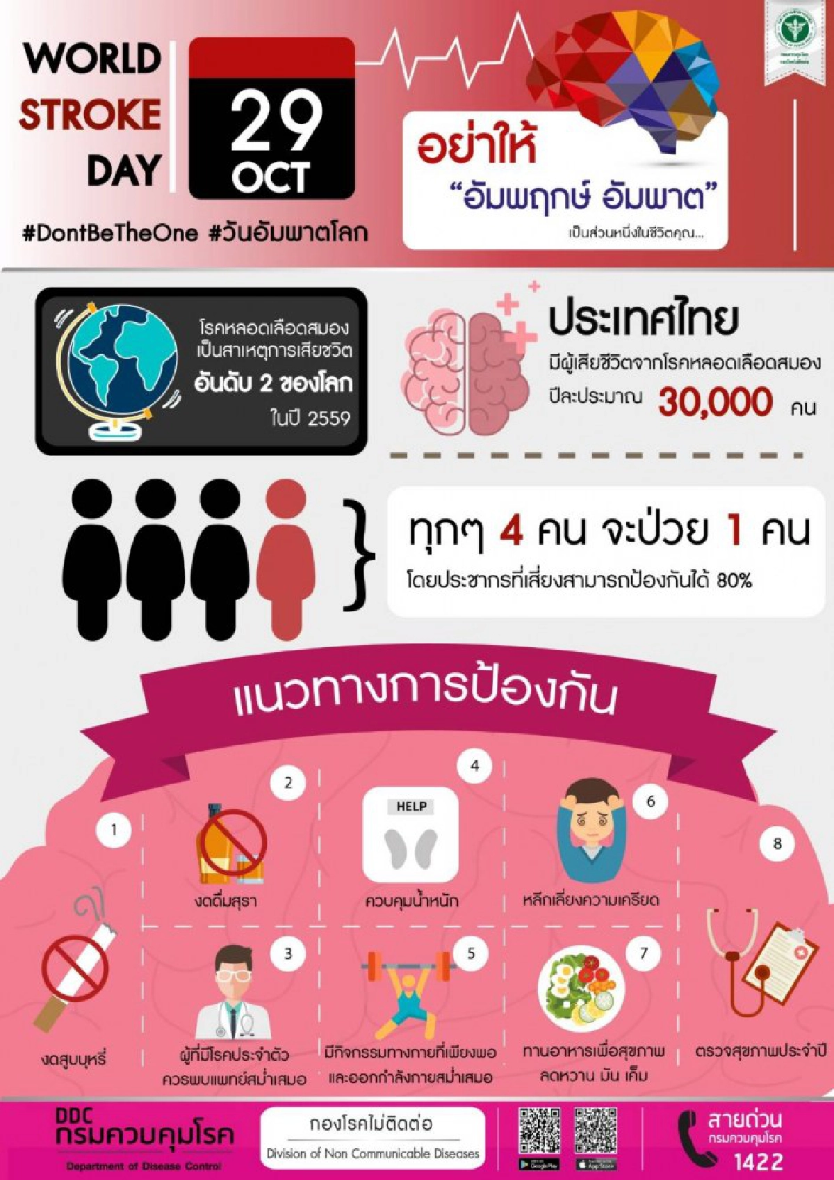8 ข้อปฏิบัติควรรู้ ลดความเสี่ยงเป็นอัมพฤกษ์ อัมพาต