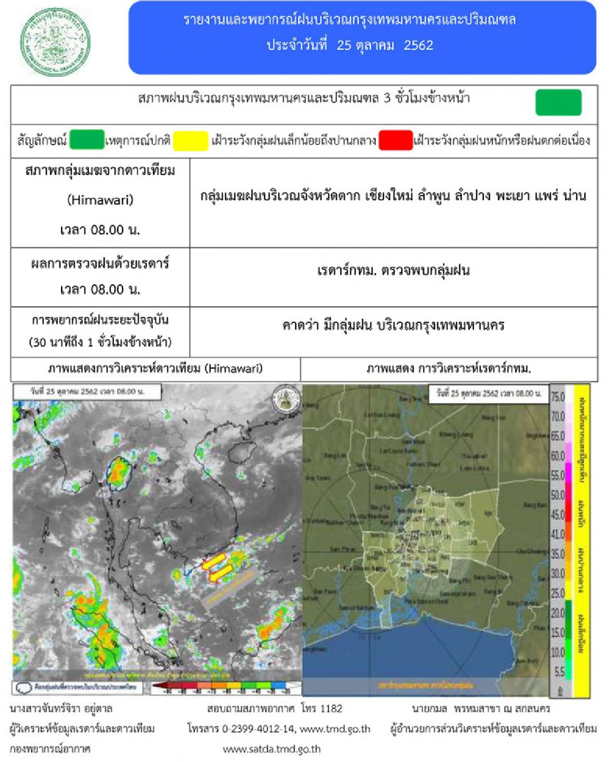 ไทยยังมีฝนในระยะนี้ ยอดดอยอากาศหนาว ใต้อ่วมตกหนัก
