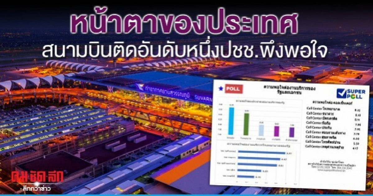 โพลชี้ปชช.พอใจ 'สนามบินอันดับหนึ่ง' ถือเป็นหน้าตาประเทศ โพลชี้ปชช.พอใจ 'สนามบินอันดับหนึ่ง' ถือเป็นหน้าตาประเทศ