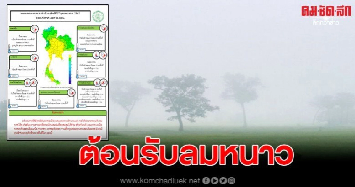อุตุเตือน 29 ต.ต. - 2 พ.ย. เตรียมรับลมหนาวให้พร้อม อุตุเตือน 29 ต.ต. - 2 พ.ย. เตรียมรับลมหนาวให้พร้อม