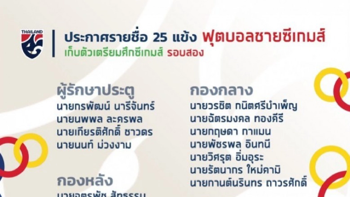 ประกาศรายชื่อ 25 แข้งช้างศึก U23 เก็บตัวเตรียมศึกซีเกมส์