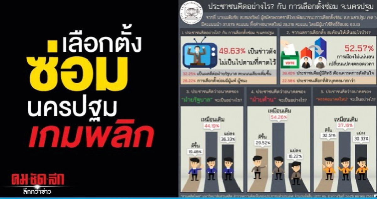 เลือกตั้งซ่อม ส.ส.นครปฐม เกมพลิกทางการเมือง