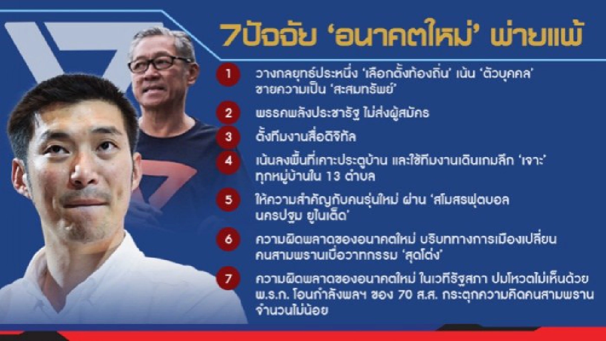 อนาคตใหม่ หรือ อนาคตดับ