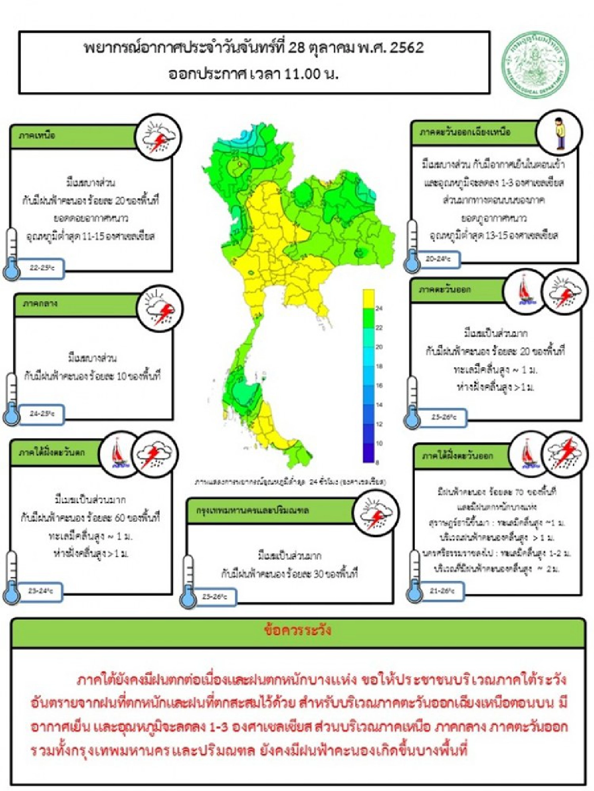 เตือนฉบับ 2 อุณหภูมิลด 3-5 องศา ใต้ฝนเพิ่ม
