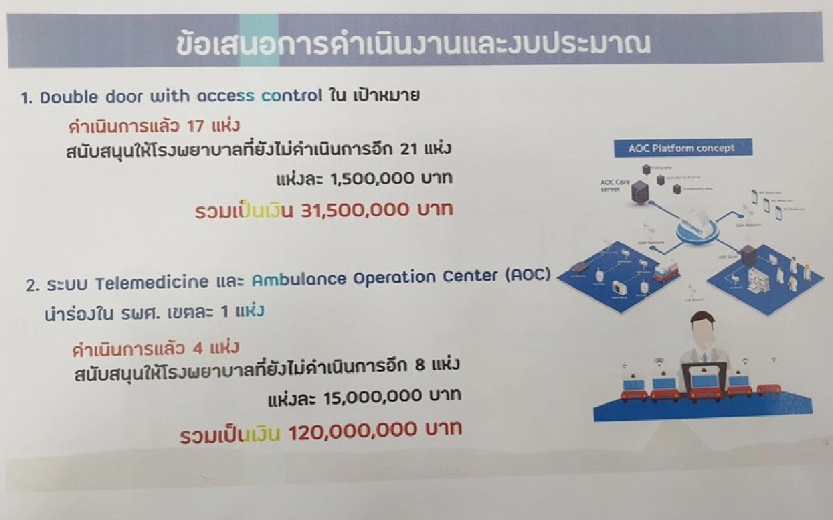 อนุทิน ขอ กมธ.งบฯ เห็นใจอย่าตัดงบสาธารณสุข 