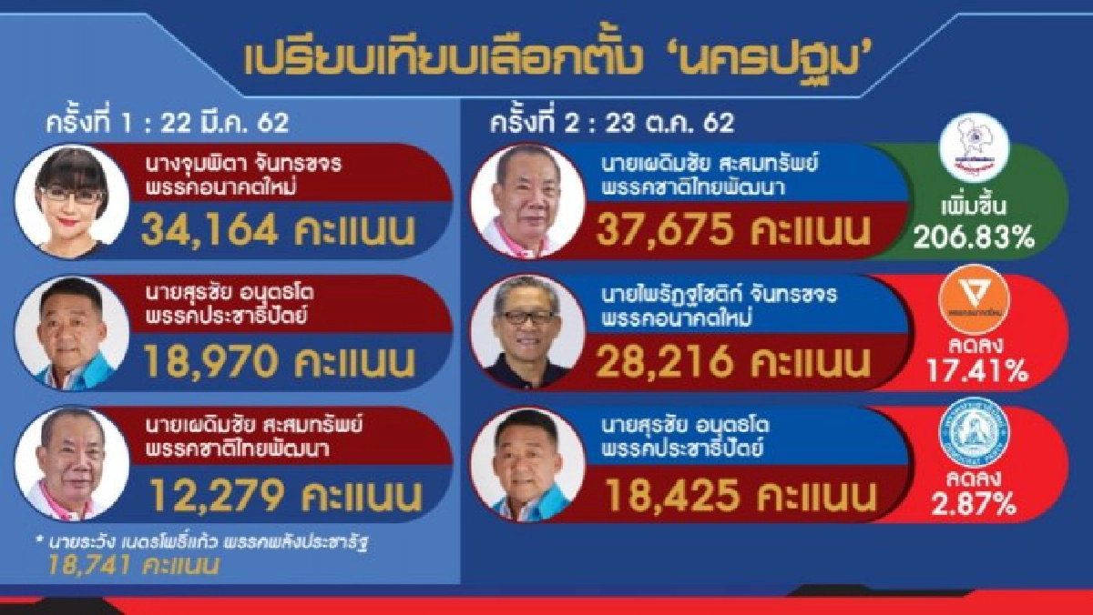 อนาคตใหม่ หรือ อนาคตดับ