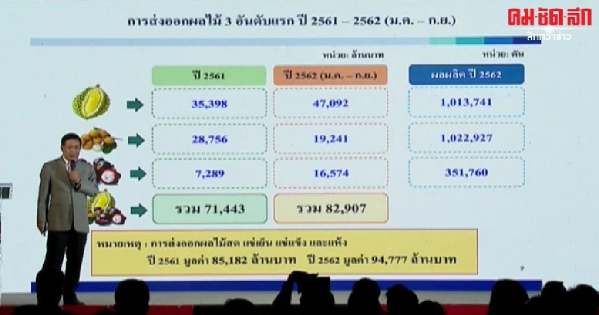 เกษตรสร้างความมั่นใจเดินหน้าสู่ความท้าทายหลายด้าน