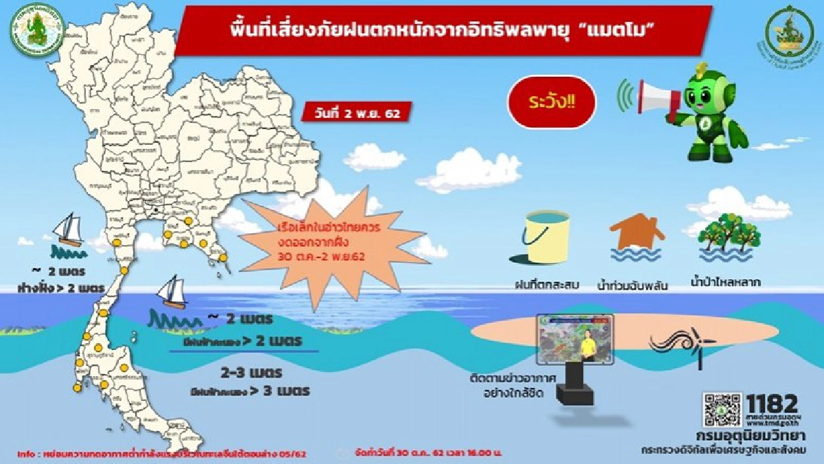 เตือนฉบับ 13 ฤทธิ์แมตโม 13 จว. ฝนหนัก ลมแรง