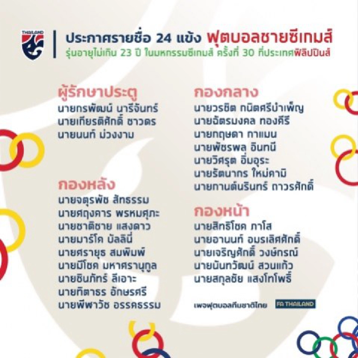เปิดโผ 24 ช้างศึกป้องกันแชมป์ซีเกมส์