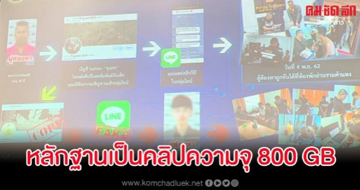 รวบพระเอกหนังผู้ใหญ่ในทวิตเตอร์ พบลวงเด็กมาถ่ายคลิปขาย