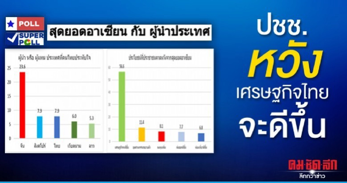 ปชช. สุขใจจัดประชุมสุดยอดอาเซียนสำเร็จ 