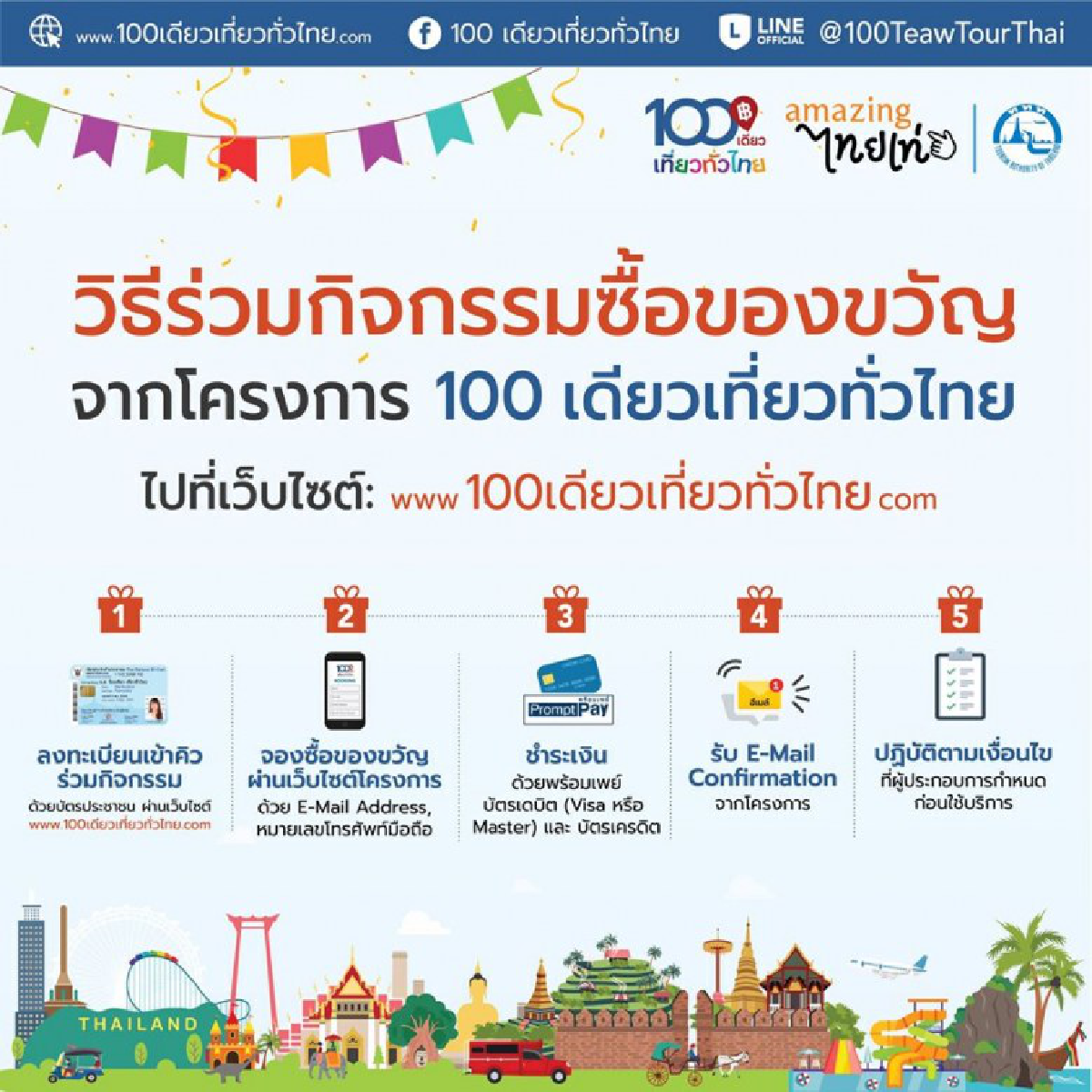 ลงทะเบียน 100เดียวเที่ยวทั่วไทย