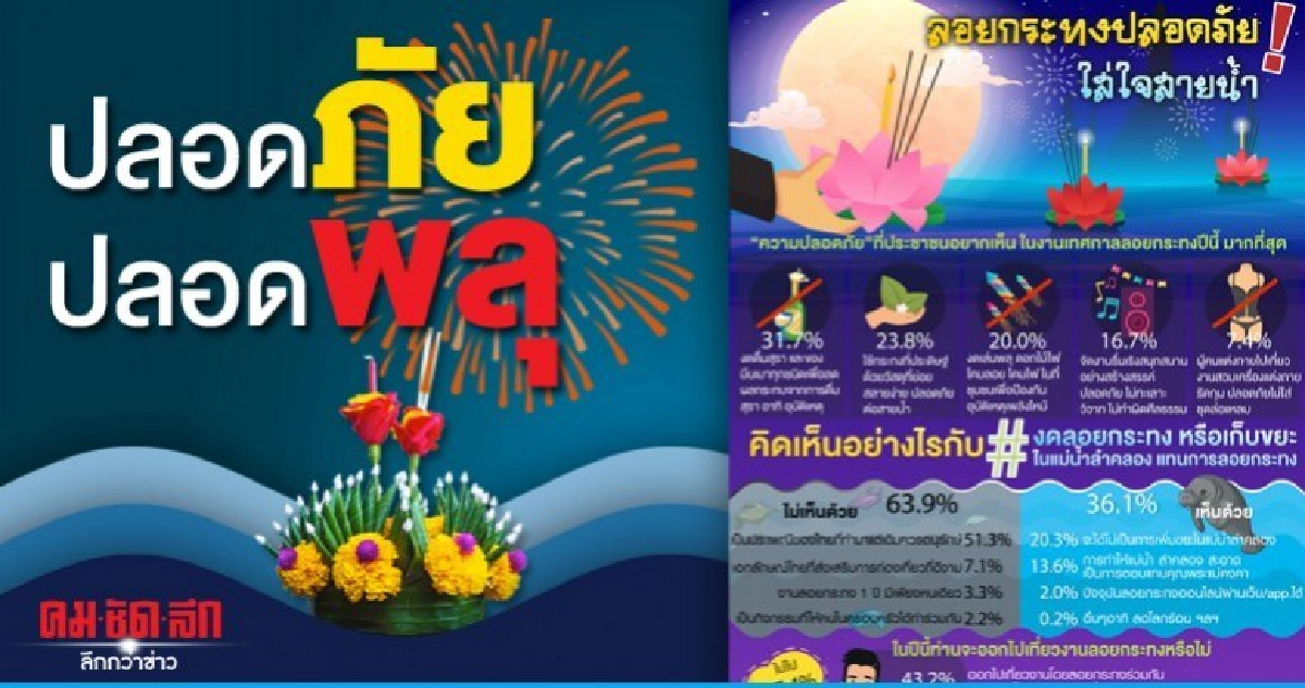 ปชช.ต้องการความปลอดภัยวันลอยกระทง