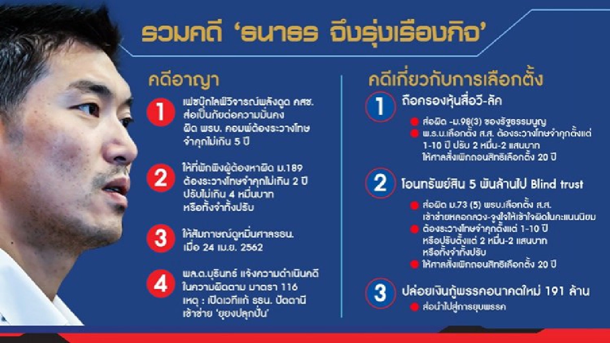 อยู่ไม่เป็น