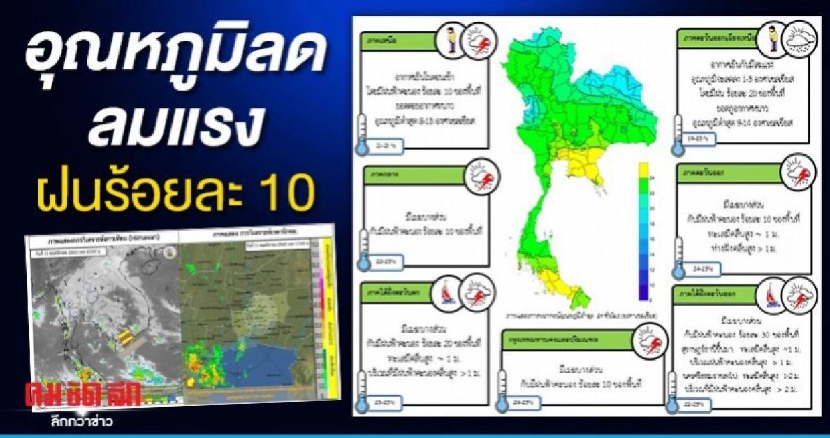 เหนือ อีสาน อากาศเย็น กทม.ฝนร้อยละ 10 เหนือ อีสาน อากาศเย็น กทม.ฝนร้อยละ 10