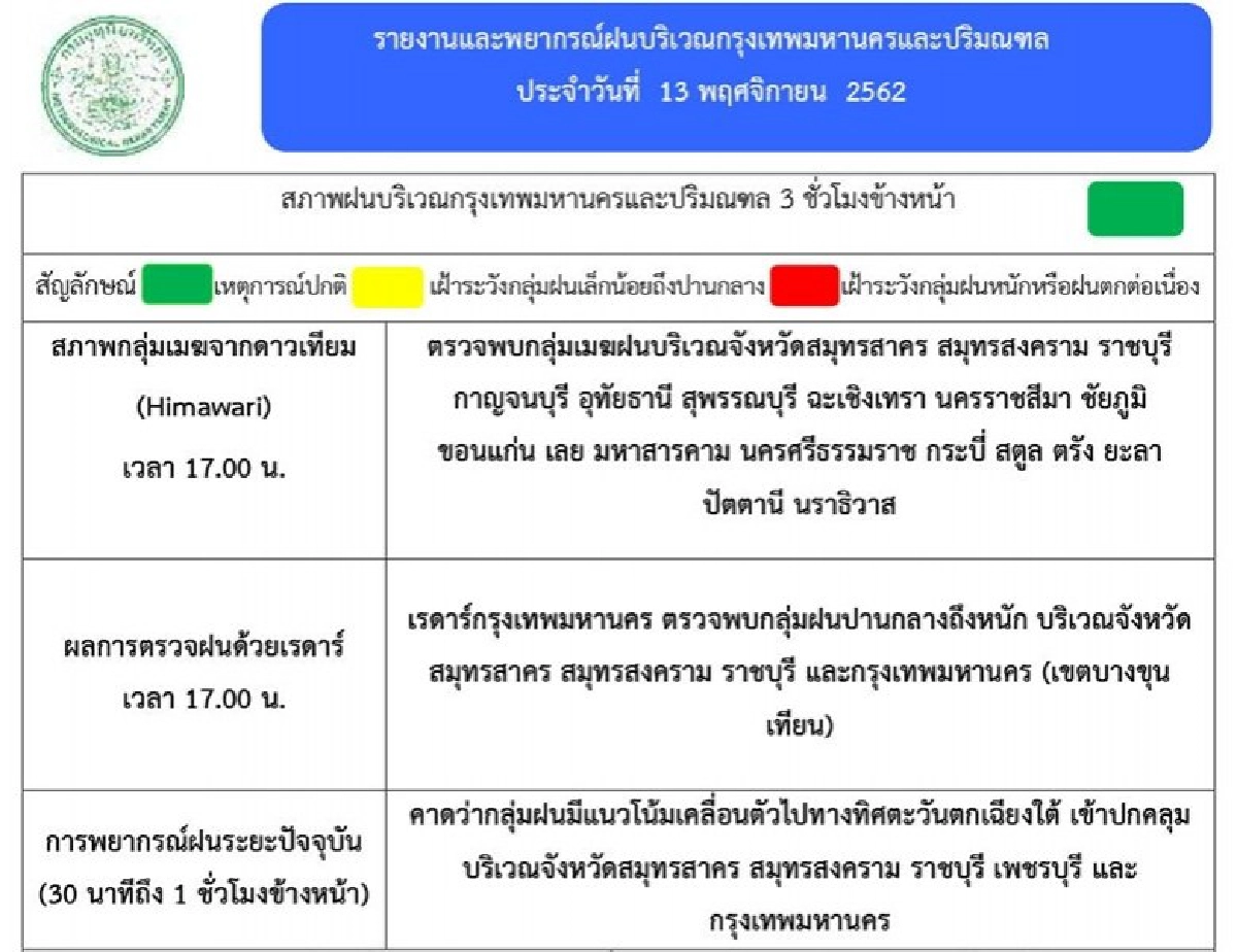 เหนือ อีสาน อากาศเย็น กทม.ฝนร้อยละ 10