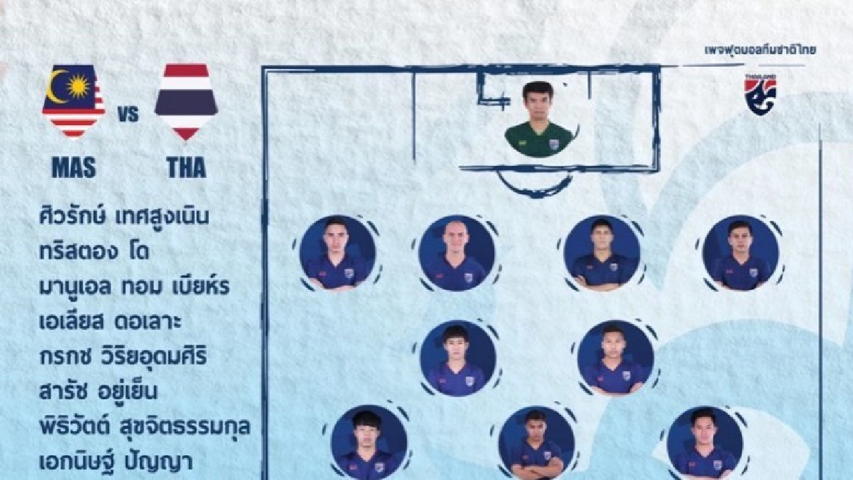 'ช้างศึก'ประกาศรายชื่อ 11 ตัวจริงเกมฟัดเสือเหลือง 'ช้างศึก'ประกาศรายชื่อ 11 ตัวจริงเกมฟัดเสือเหลือง