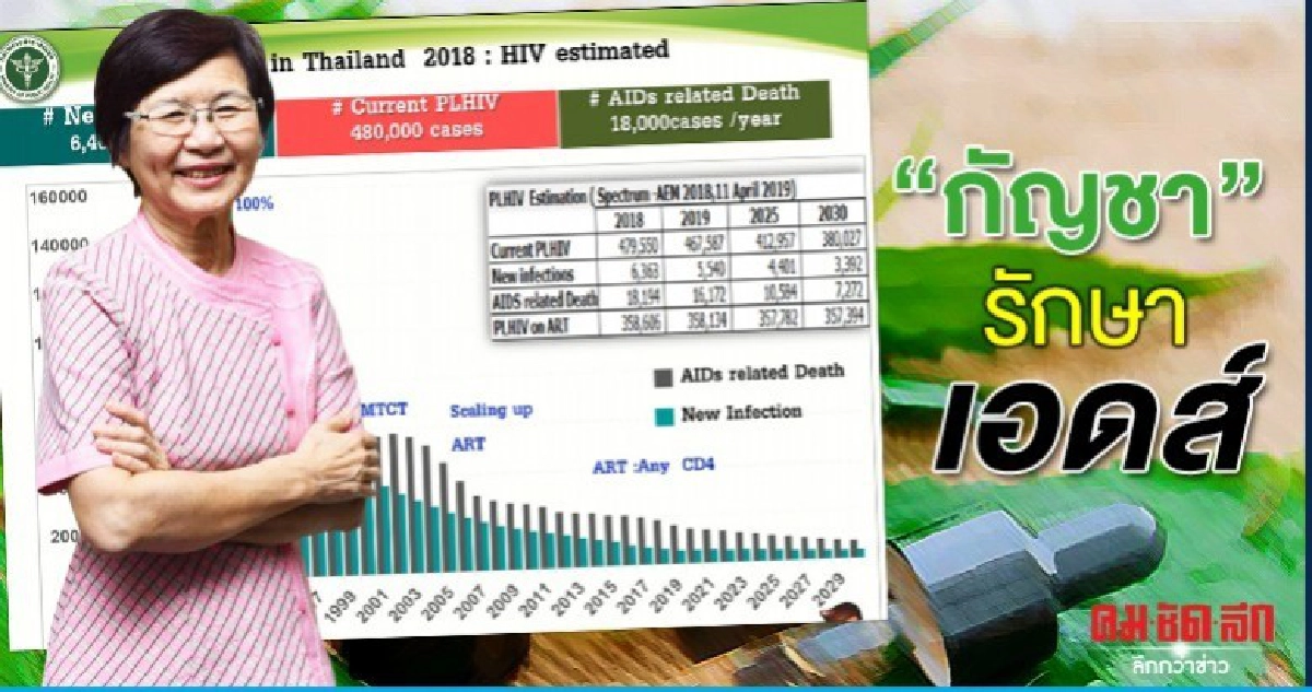 กัญชา รักษาเอดส์