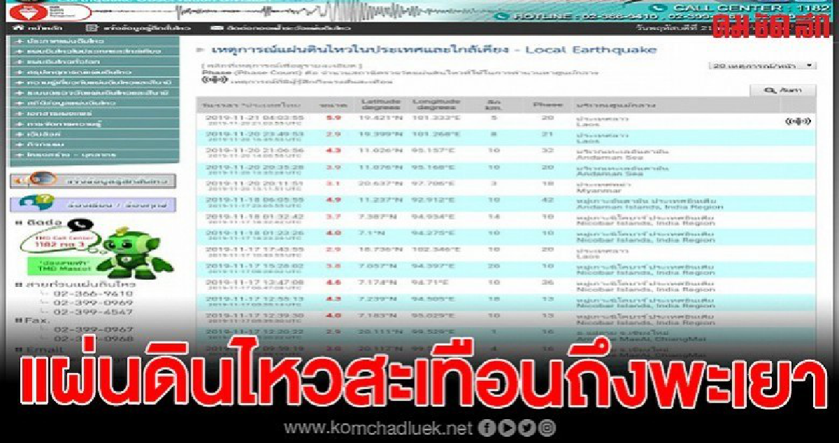 แผ่นดินไหวที่สปป.ลาว คนพะเยารับรู้ถึงความสั่นสะเทือน แผ่นดินไหวที่สปป.ลาว คนพะเยารับรู้ถึงความสั่นสะเทือน