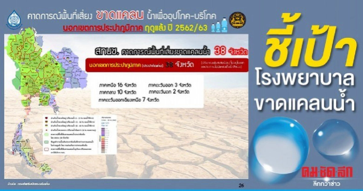 ภัยแล้งรุกสทนช.ประสานสธ.ชี้เป้าโรงพยาบาลขาดแคลนน้ำ ภัยแล้งรุกสทนช.ประสานสธ.ชี้เป้าโรงพยาบาลขาดแคลนน้ำ