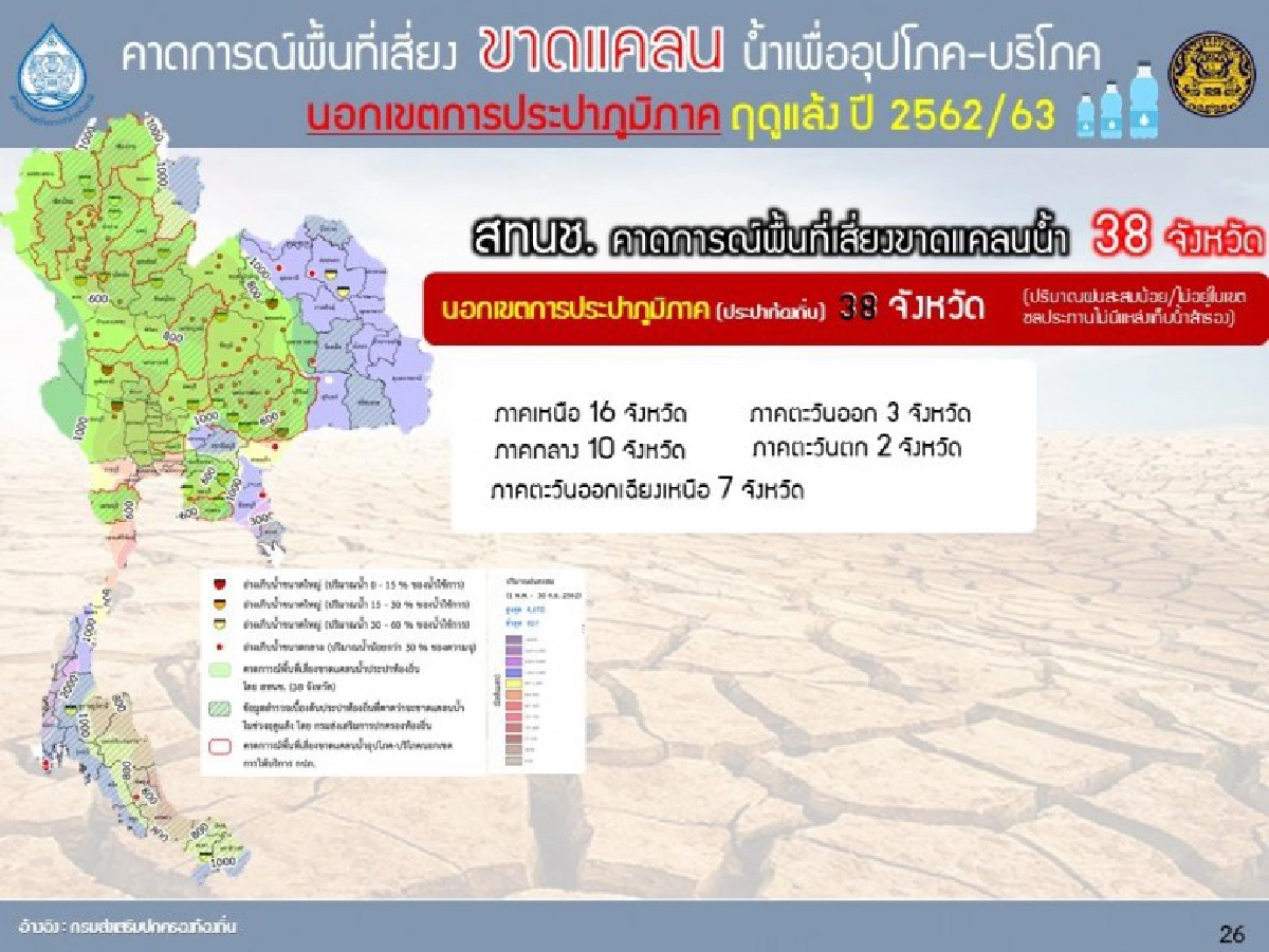  ภัยแล้งรุกสทนช.ประสานสธ.ชี้เป้าโรงพยาบาลขาดแคลนน้ำ