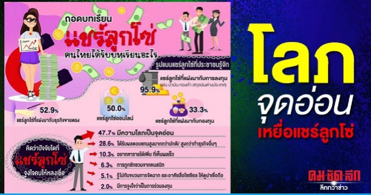   ความโลภ ผลตอบแทนสูง จุดอ่อนบทเรียนเหยื่อแชร์ลูกโซ่  