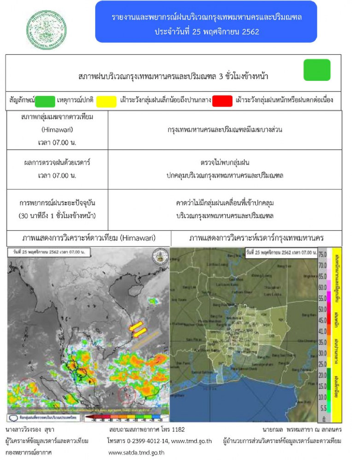 เตือนฉบับ 8 ใต้ฝนหนักคลื่นแรง