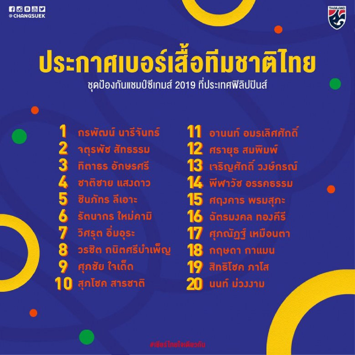 สุภโชคเบอร์10!'ช้างศึก'ประกาศเบอร์เสื้อชุดป้องแชมป์ซีเกมส์