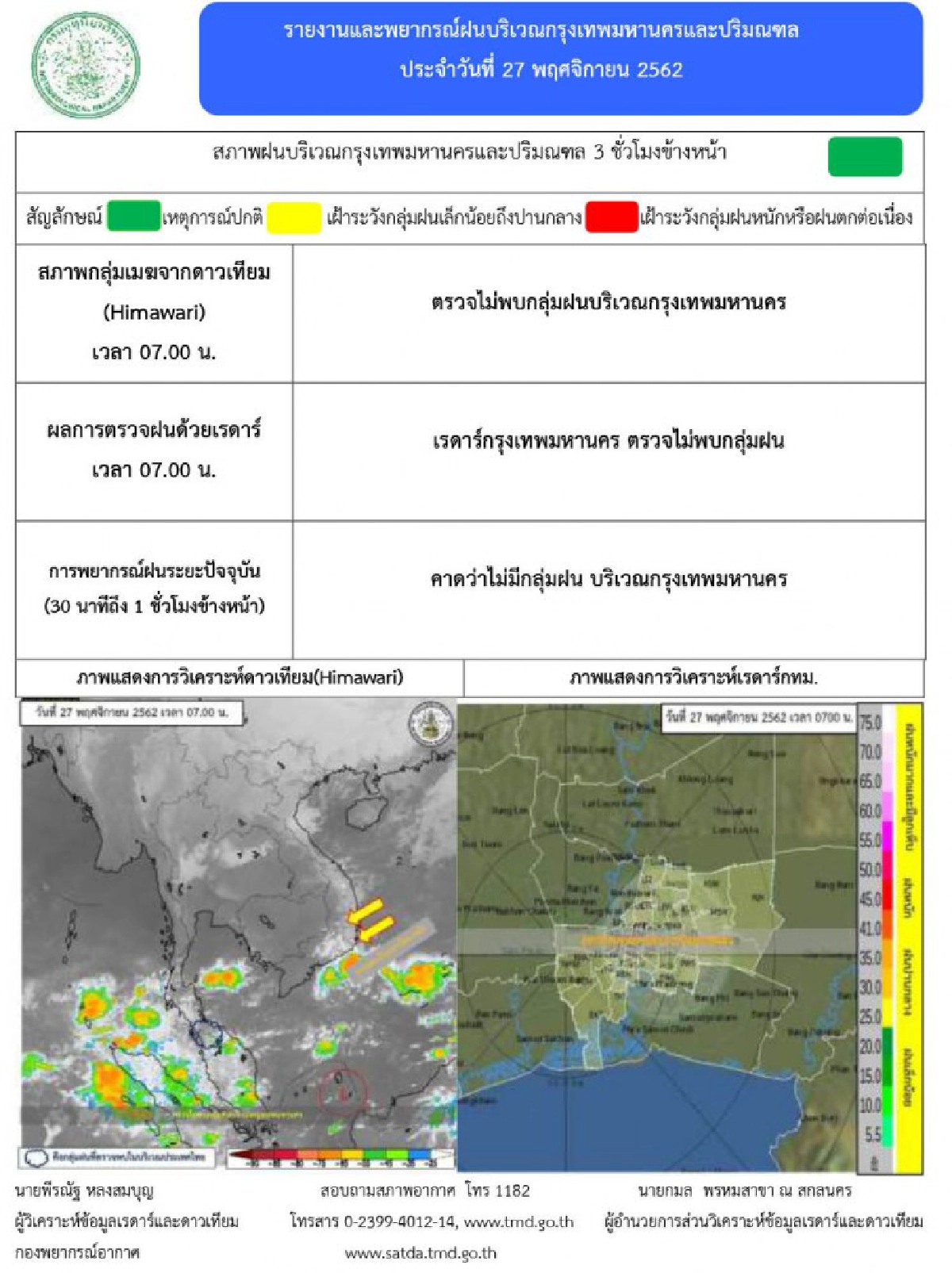 เตือน ฝนตกหนักภาคใต้ ฉบับที่ 16