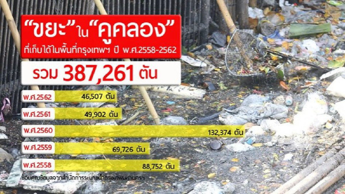 โอลด์ร๊อคล้านท่าเพื่อโลก ชวนทิ้งขยะลงถัง