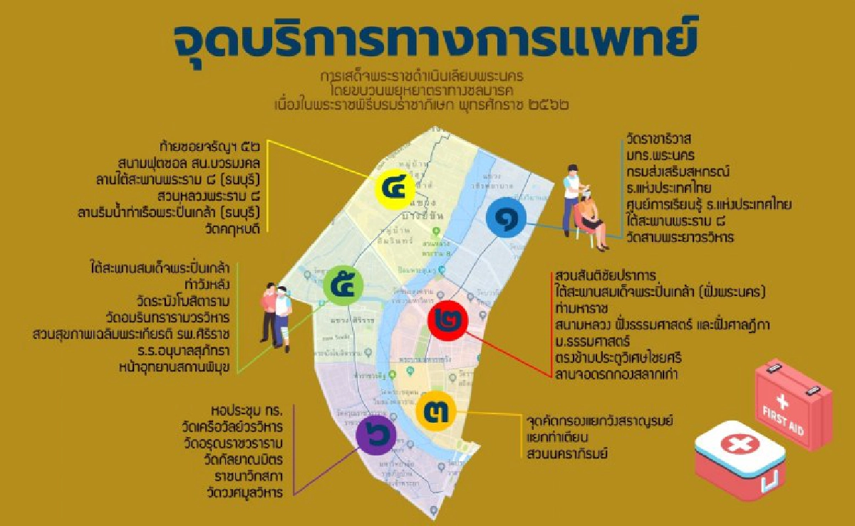เปิดจุดบริการอาหาร เครื่องดื่ม การแพทย์ ให้ประชาชน