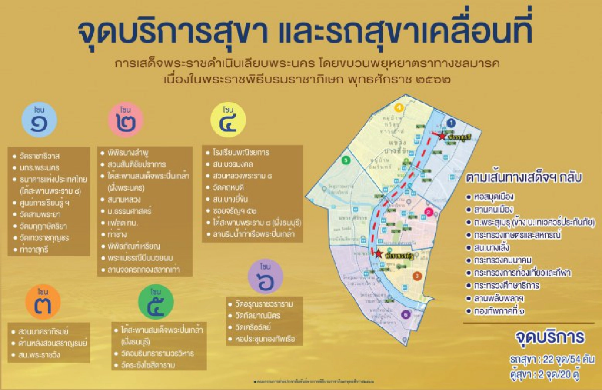 เปิดจุดบริการอาหาร เครื่องดื่ม การแพทย์ ให้ประชาชน