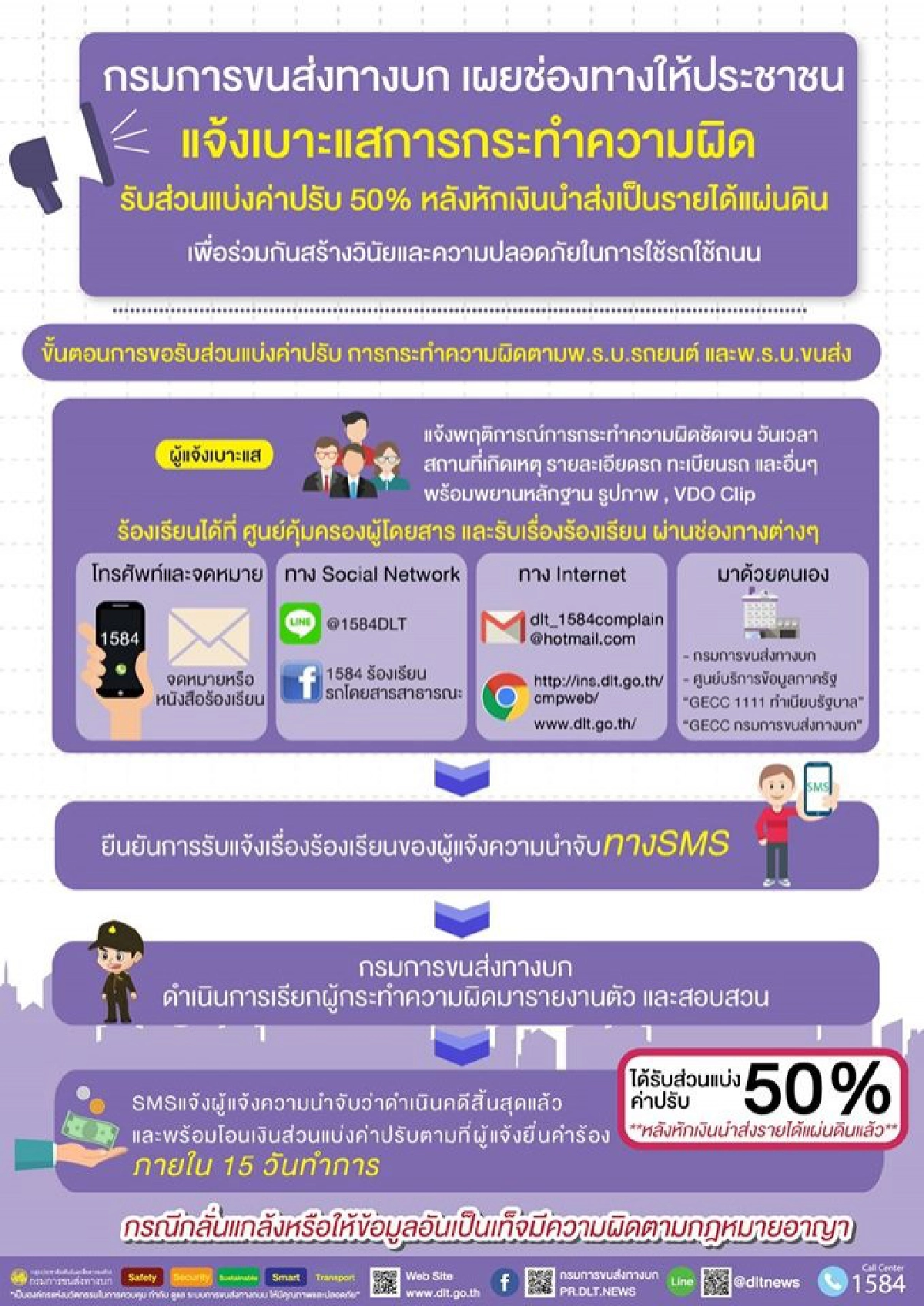 คนแจ้งเบาะแส รถโดยสารสาธารณะทำผิด รับส่วนแบ่งค่าปรับ 50%