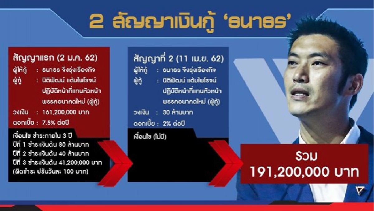 สมการการเมืองเปลี่ยน  ยุบอนาคตใหม่-ปชป.กวาดบ้าน 