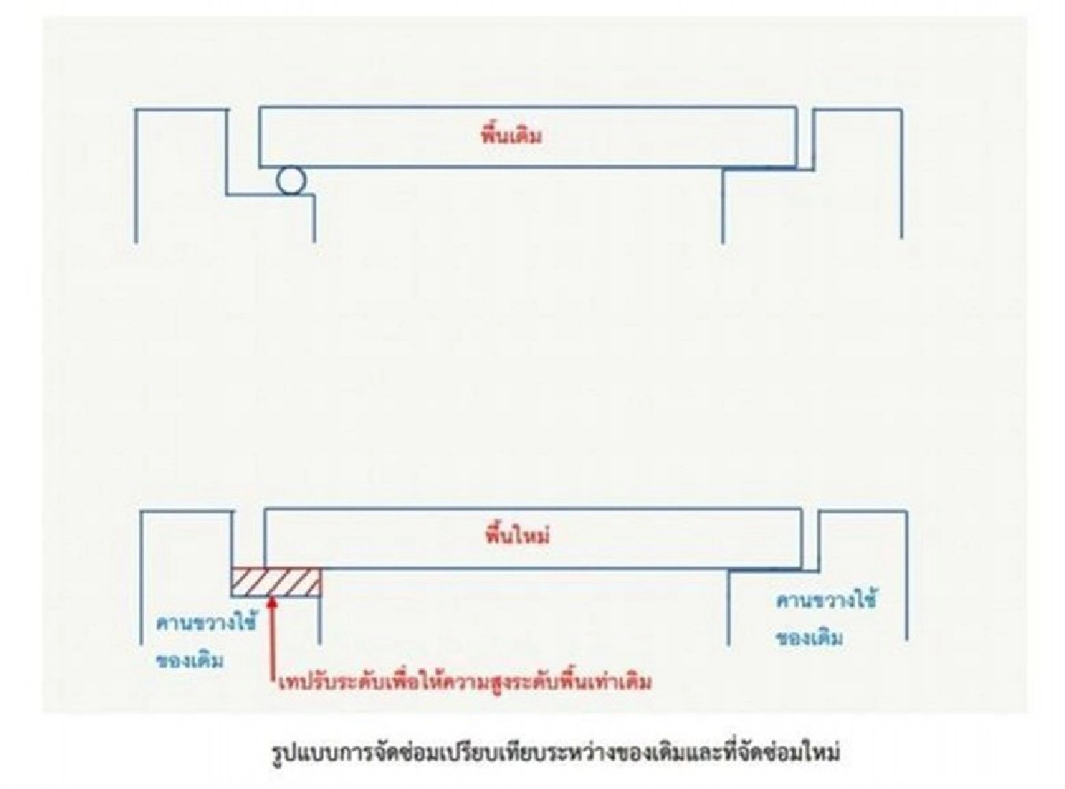 กทม.แจงแล้ว ซ่อมสะพานข้ามแสนแสบ ไม่กระทบเดินเรือ