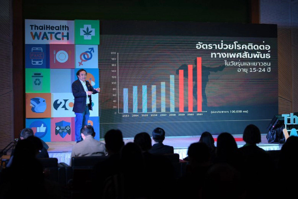 เปิด10 พฤติกรรมสุขภาพคนไทยน่าจับตาปี63