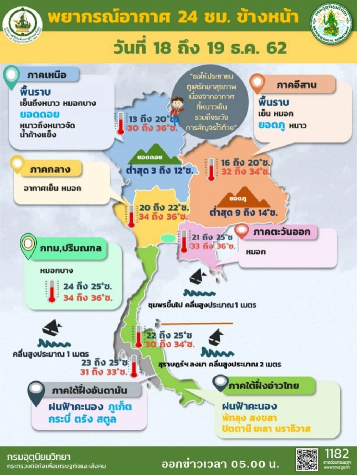 เหนือ-อีสาน หนาวอีก อุณหภูมิลด 1-3 องศาฯ