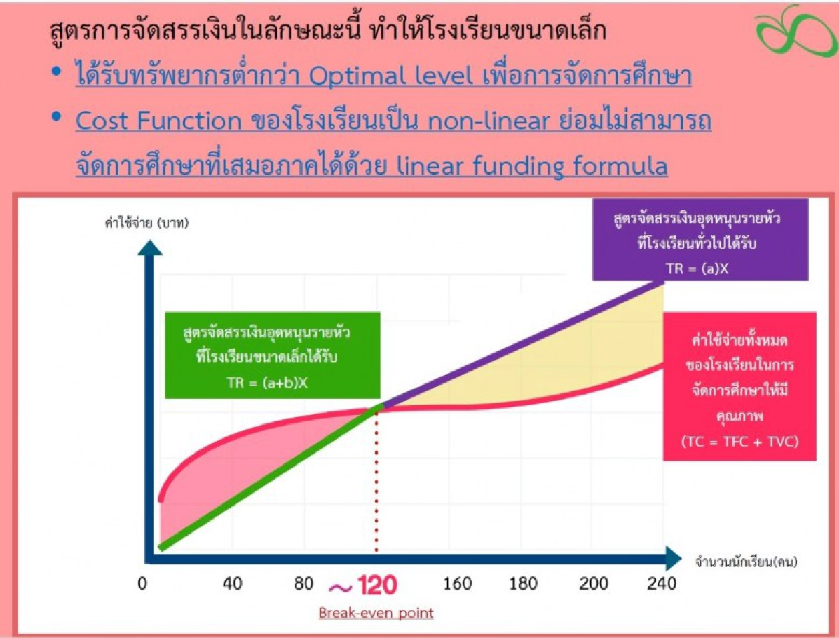 กสศ.ชูวิธีแก้ปัญหาร.ร.ขนาดเล็กด้วยระบบ iSEE 