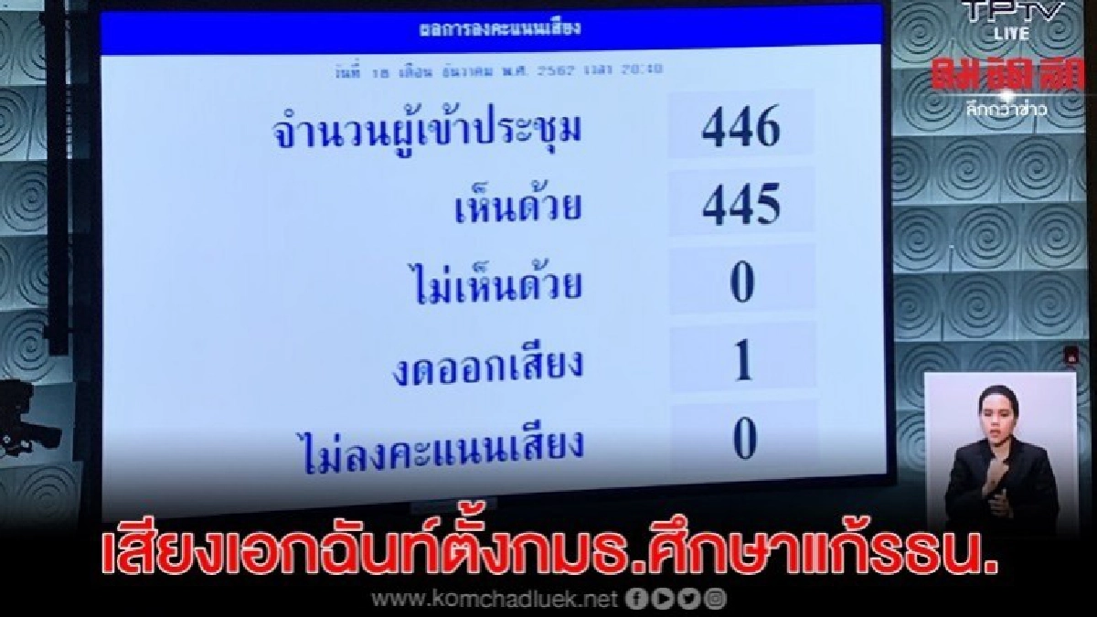 เสียงเอกฉันท์ 445 ตั้งกมธ.ศึกษาแก้รธน.ประชุมนัดแรก 24 ธ.ค.