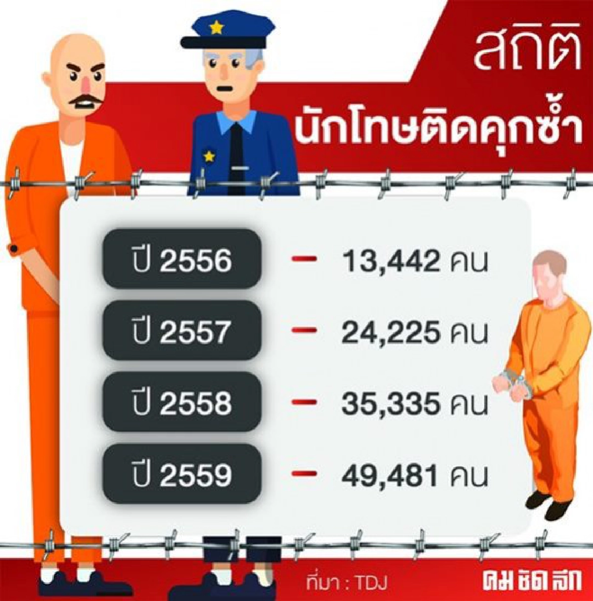 ปมอันตราย สมคิด...จิตใต้สำนึก นักโทษ 5 ข.