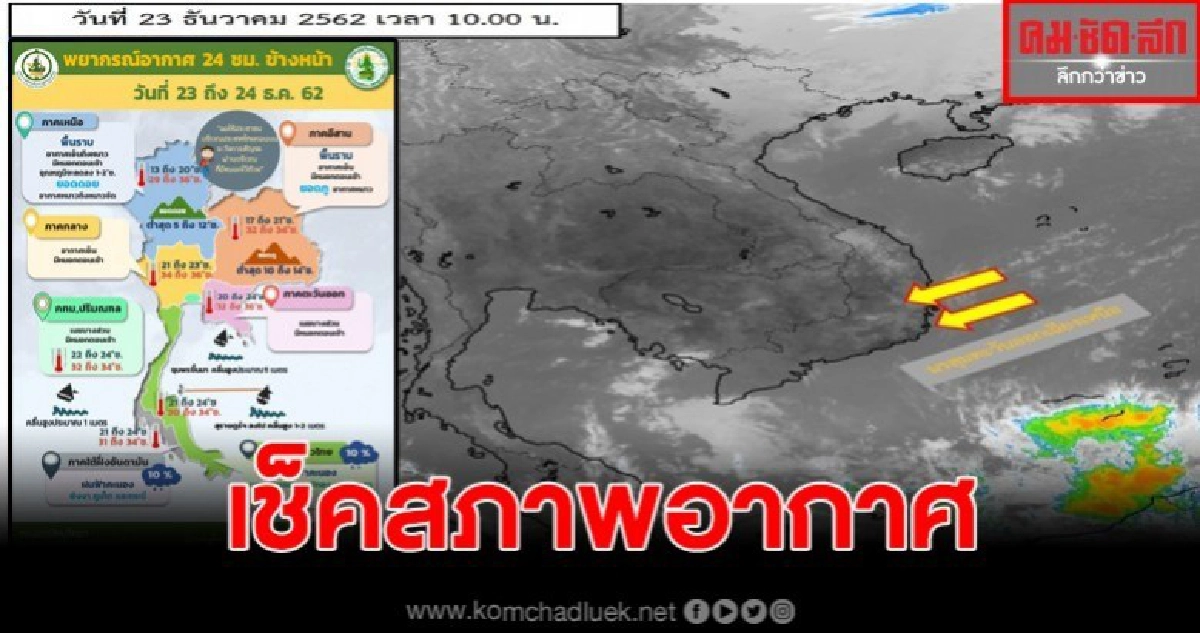 อุตุเผย สภาพอากาศ อีก 24 ชม. ข้างหน้า ขณะเตือนใต้ ระวังคลื่น