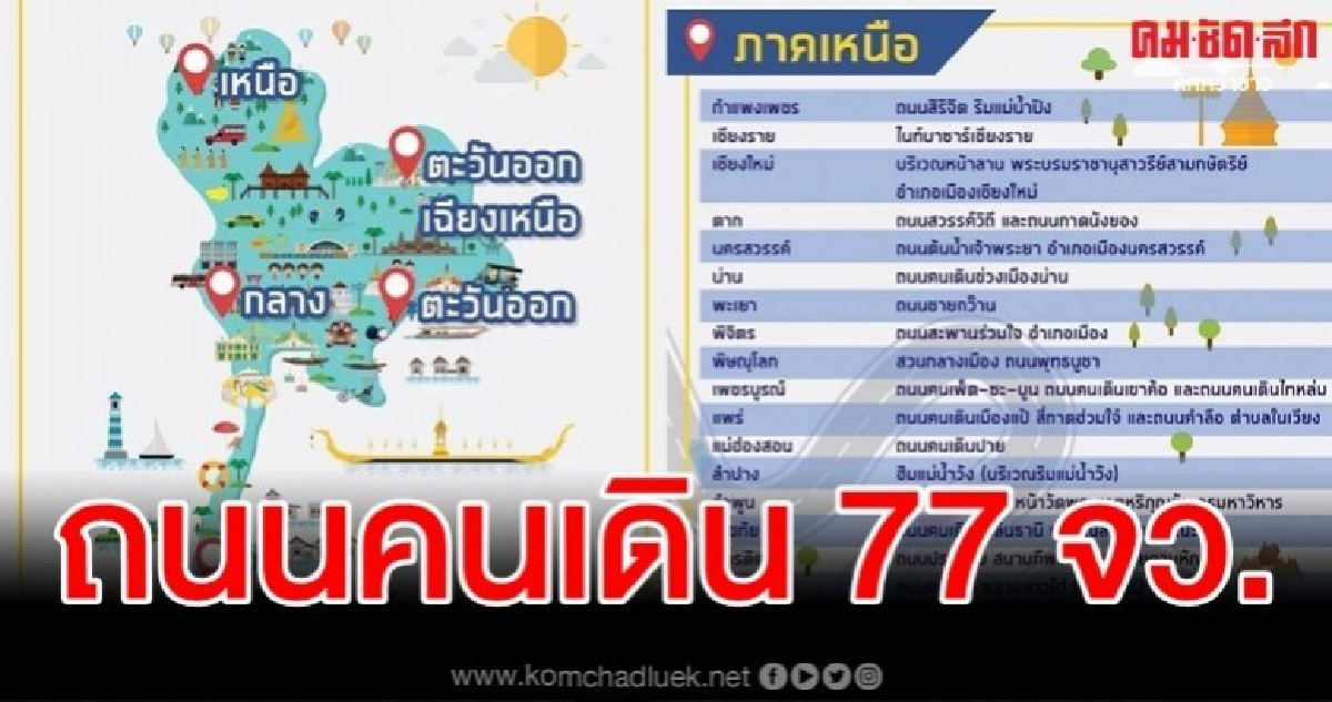 เปิดวาร์ปถนนคนเดิน 77 จว. ปักหมุดพิกัด "เดิน กิน ชิม เที่ยว"