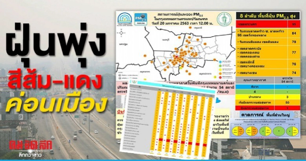 ดูแลตัวเอง ระดับฝุ่น กทม. สีส้ม-แดง ค่อนเมือง