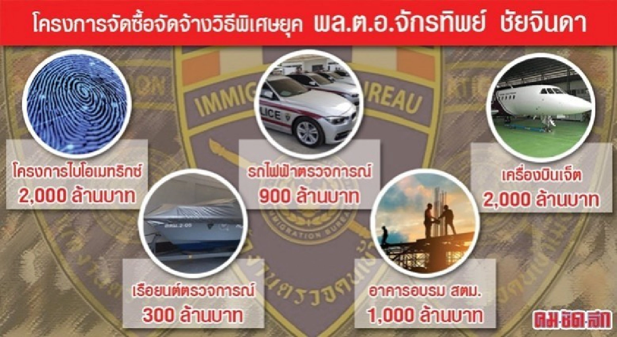 บช.น.อุ้ม 110 คัน รถอัจฉริยะ สตม. ใบปลิวว่อนจวก สตช.