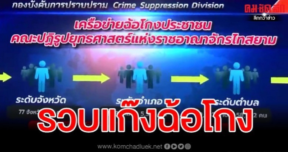 ป. รวบ 3 ผู้ต้องหาแก๊งฉ้อโกง แต่ละคนคดียาวเป็นหางว่าว