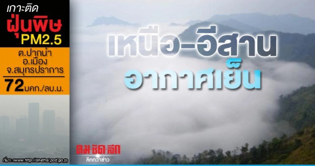 เหนือ-อีสานหนาวเย็น กทม.ฝุ่นลด ใต้มีฝน