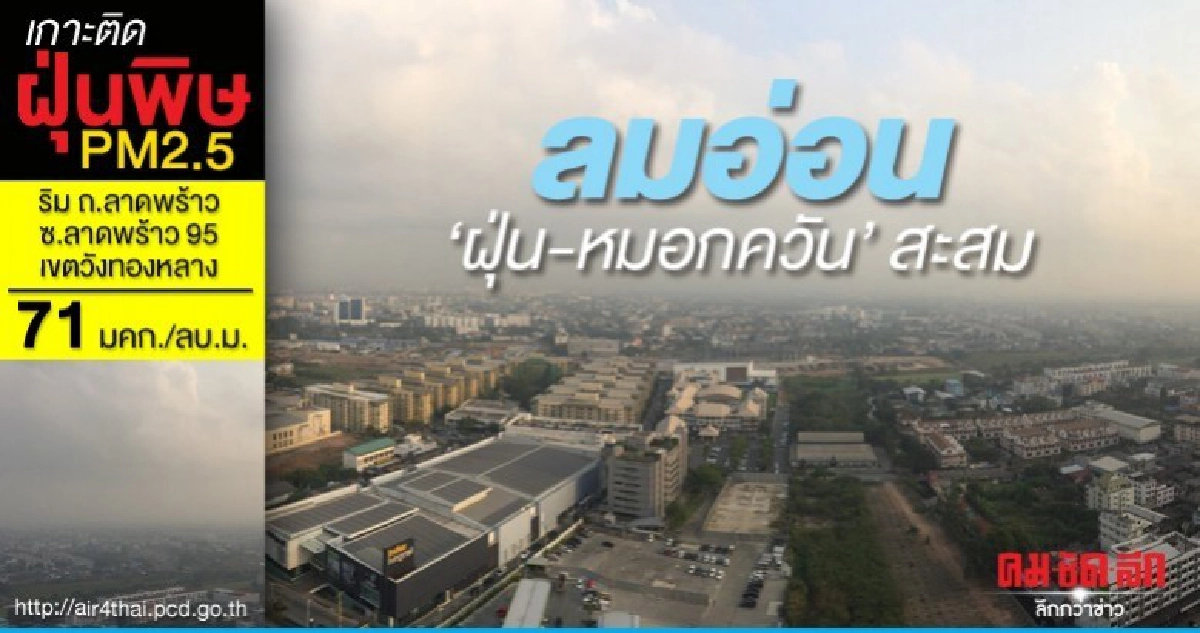ฝนเล็กน้อยบางพื้นที่-ลมอ่อน ฝุ่นยังมีสะสม ฝนเล็กน้อยบางพื้นที่-ลมอ่อน ฝุ่นยังมีสะสม