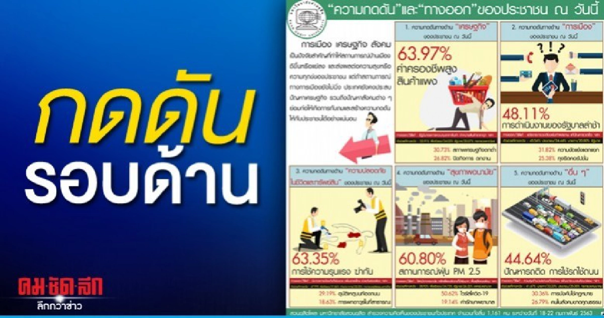 สังคมอยู่ยาก คนไทยถูกกดดันรอบด้าน